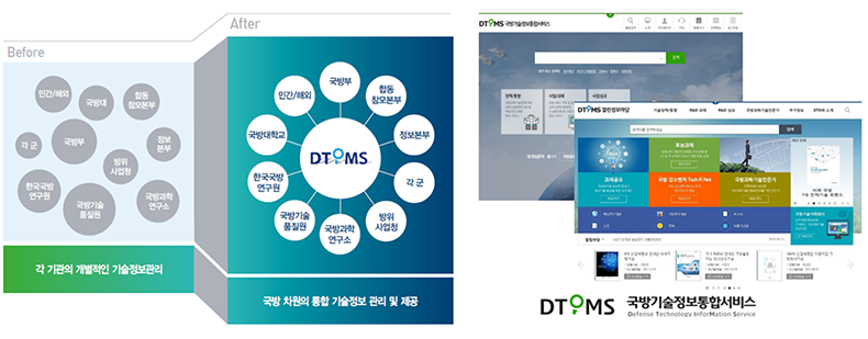 국방차원의 통합 기술정보 관리 및 제공 전과 후 사진, 국방기술정보통합서비스 홈페이지 사진