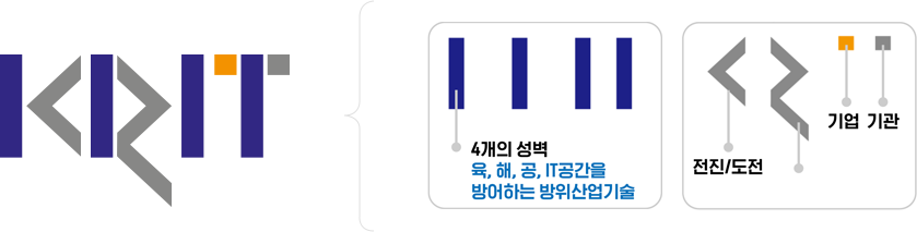 4개의 성벽(육, 해, 공, IT 공간을 방어하는 방위산업기술), 전진/도전, 기업, 기관을 의미하는 로고 이미지