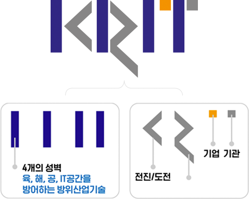 4개의 성벽(육, 해, 공, IT 공간을 방어하는 방위산업기술), 전진/도전, 기업, 기관을 의미하는 로고 이미지