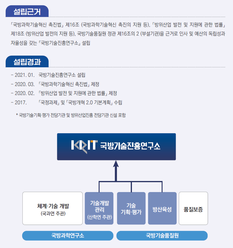 연혁