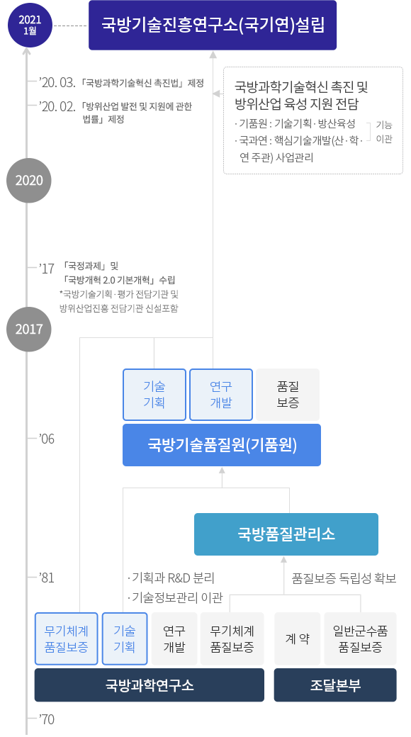연혁