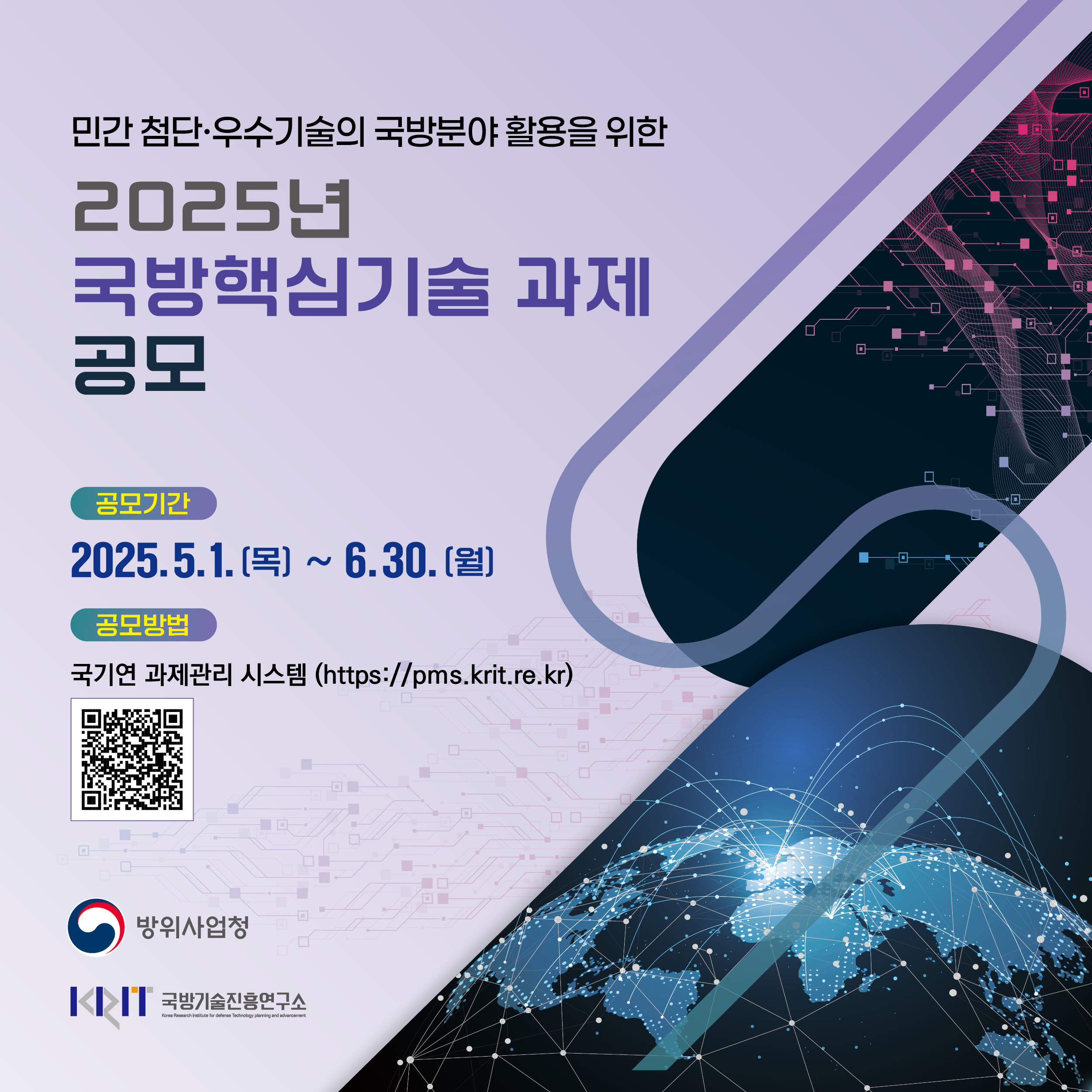 민간 첨단·우수기술의 국방분야 활용을 위한
2025년 국방핵심기술 과제 공모
공모기간 : 2025.5.1.(목) ~ 6.30.(월)
공모방법 : 국기연 과제관리시스템(https://pms.krit.re.kr)